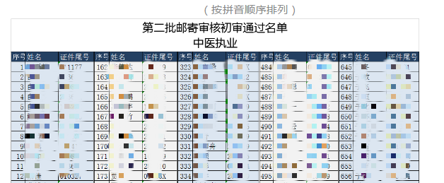 中醫(yī)執(zhí)業(yè)長春考點醫(yī)師資格郵寄材料審核通過名單