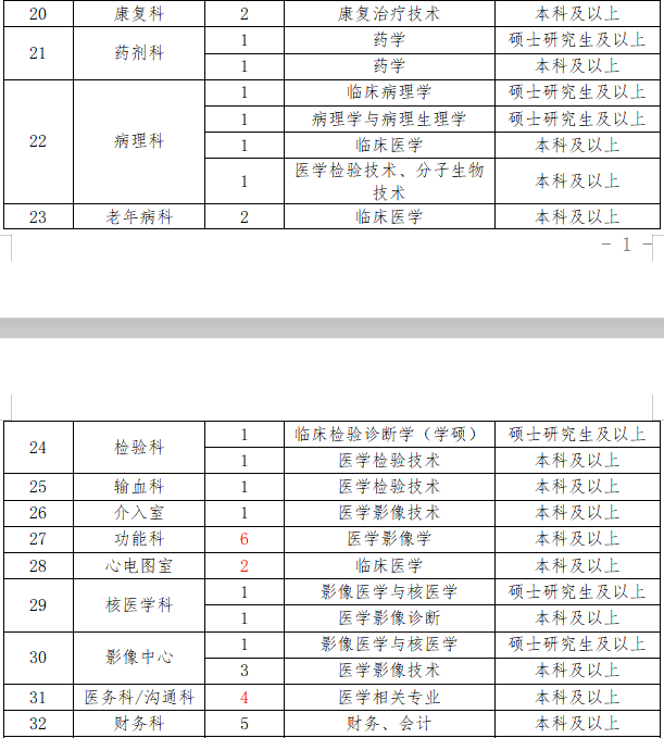 2021年內(nèi)江市第二人民醫(yī)院（四川?。┱衅?64人崗位計(jì)劃及要求2