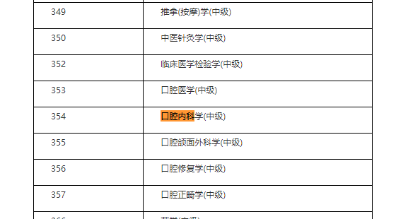 2021年口腔內(nèi)科主治醫(yī)師什么時(shí)候考試？