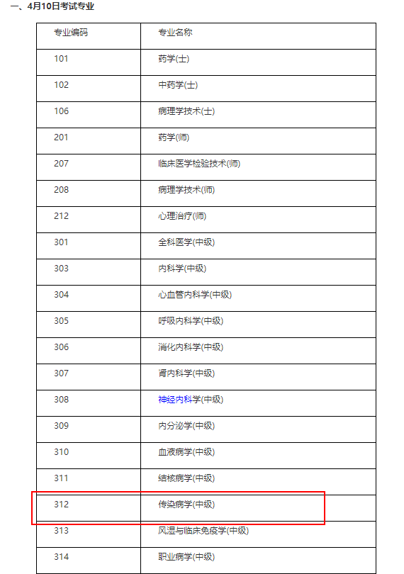 傳染病中級職稱考試4月10日開考！