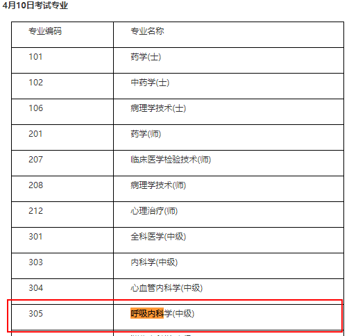 呼吸內(nèi)科中級職稱考試時間