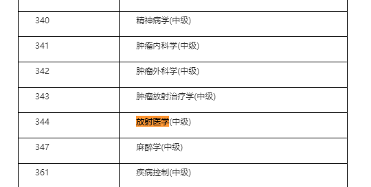 放射醫(yī)學(xué)中級(jí)職稱4月10日開(kāi)考