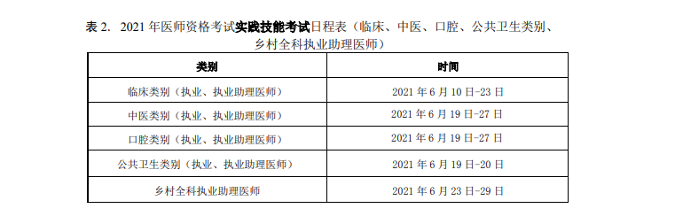 2021年執(zhí)業(yè)醫(yī)師實(shí)踐技能考試中醫(yī)考試時(shí)間、考試地點(diǎn)！