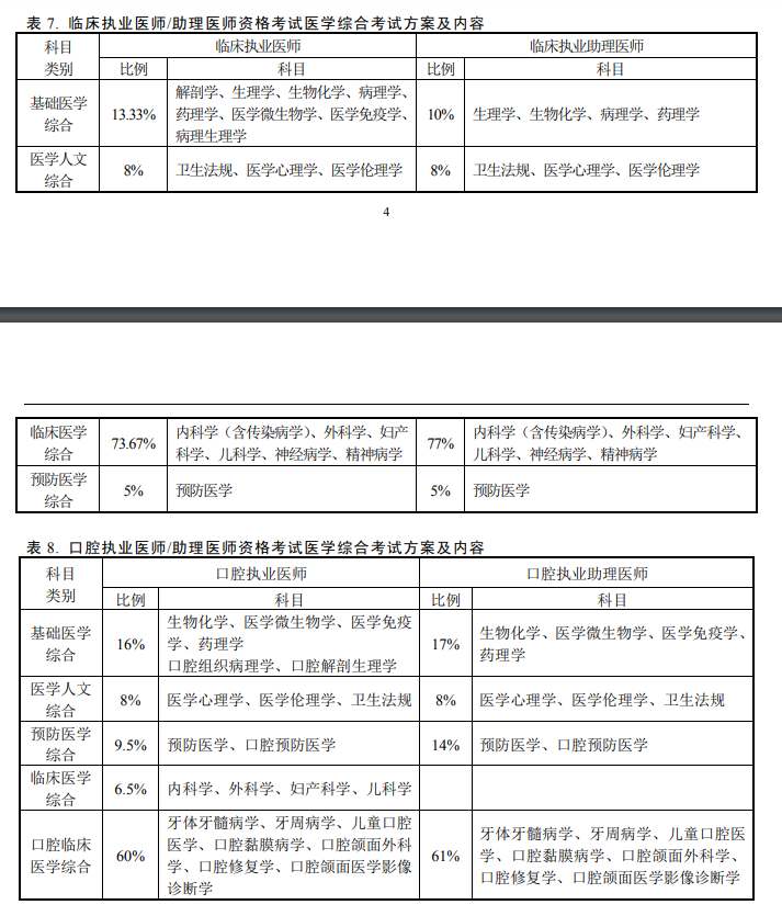 醫(yī)師資格考試科目