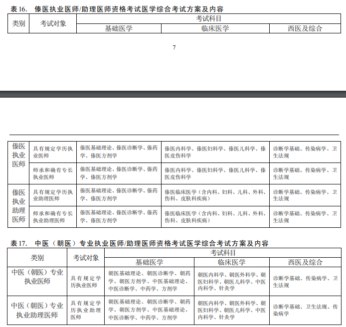 傣醫(yī)醫(yī)師資格考試內容