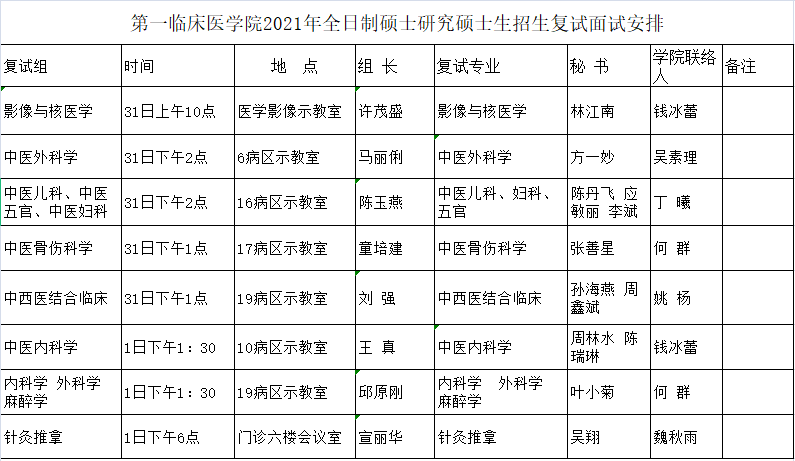 第一臨床醫(yī)學(xué)院2021年全日制碩士研究碩士生招生復(fù)試面試安排