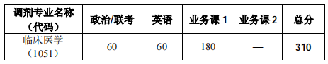 華中科技大學附屬武漢金銀潭醫(yī)院調(diào)劑復試分數(shù)線