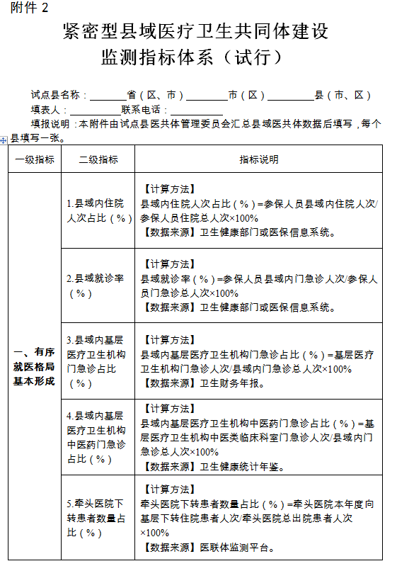 緊密型縣域醫(yī)療衛(wèi)生共同體建設(shè)1