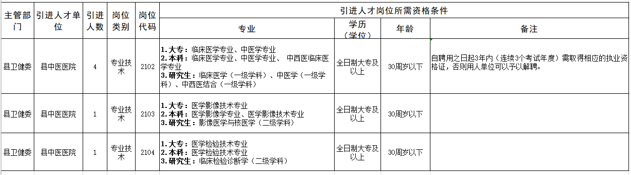 2021年4月份黃山市黟縣中醫(yī)醫(yī)院【安徽省】公開招聘醫(yī)療崗崗位計(jì)劃