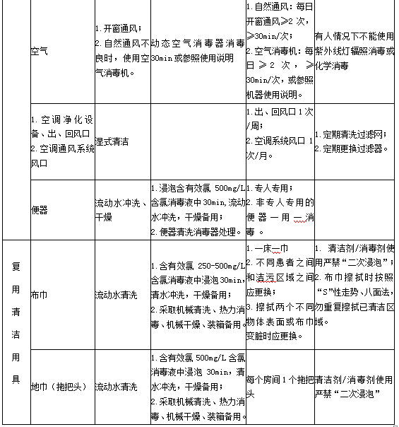 診療用品與醫(yī)療設(shè)備清潔、消毒與滅菌方法4