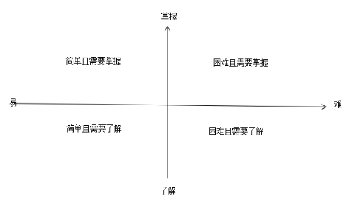 2020執(zhí)業(yè)藥師備考訣竅：學會知識分類 科學規(guī)劃時間！