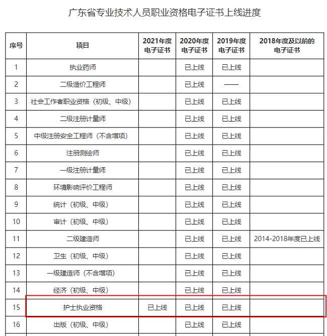 護士電子證書