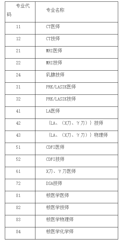 安徽醫(yī)用設備考評專業(yè)