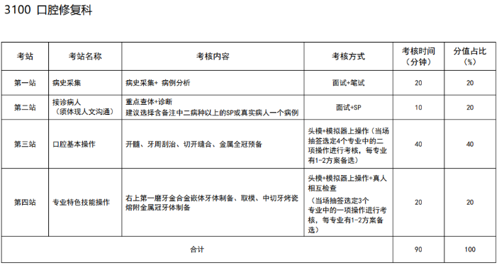 口腔修復(fù)科