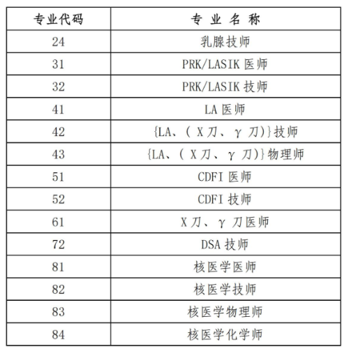 考評專業(yè)2