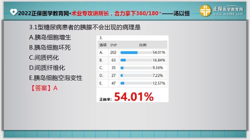 臨床醫(yī)師入學測試題3