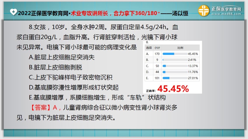 臨床助理醫(yī)師入學(xué)測(cè)試題8