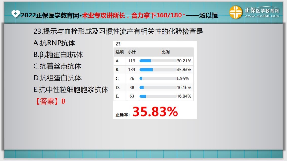 臨床助理醫(yī)師入學(xué)測(cè)試題23