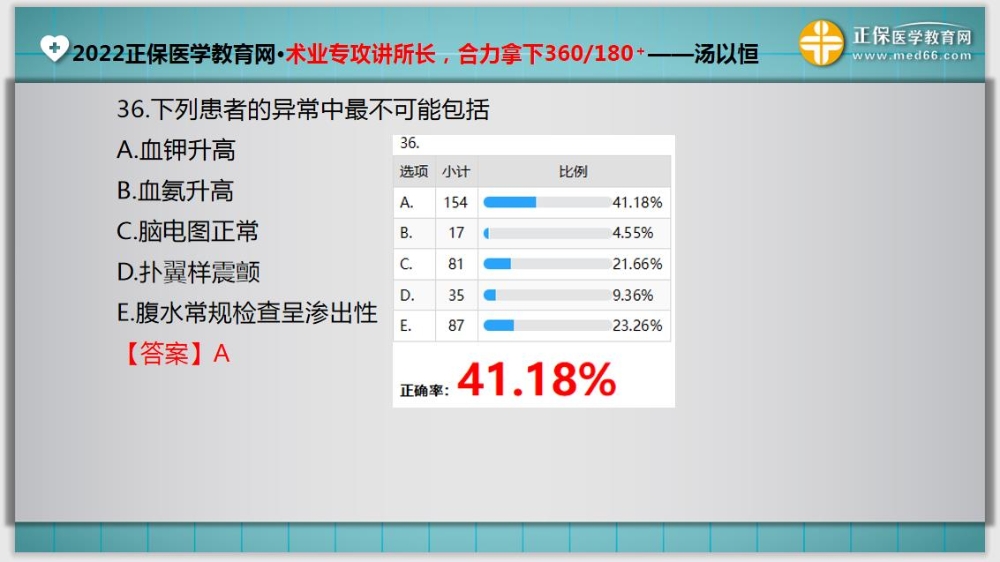 臨床助理醫(yī)師入學(xué)測(cè)試題36