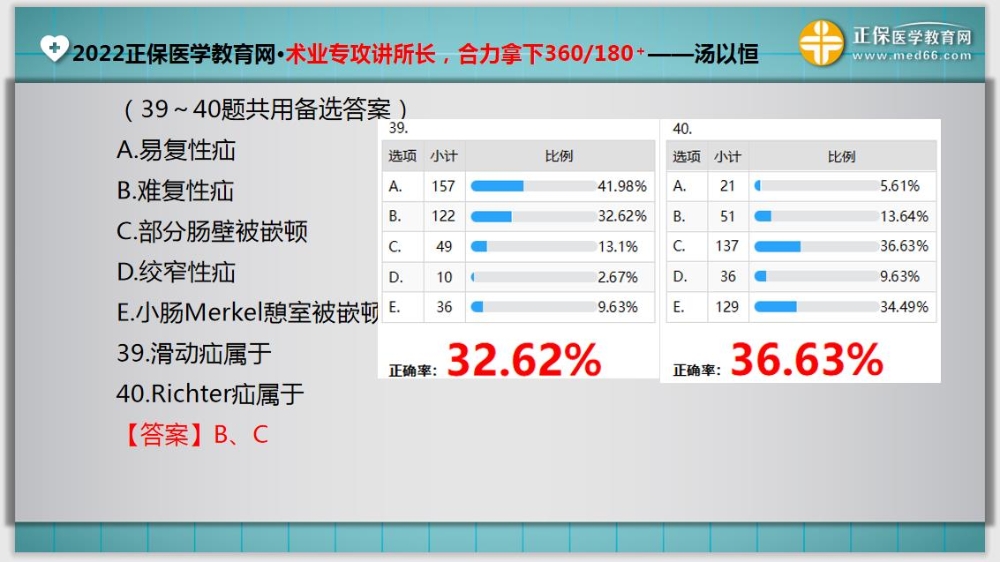 臨床助理醫(yī)師入學測試題39-40