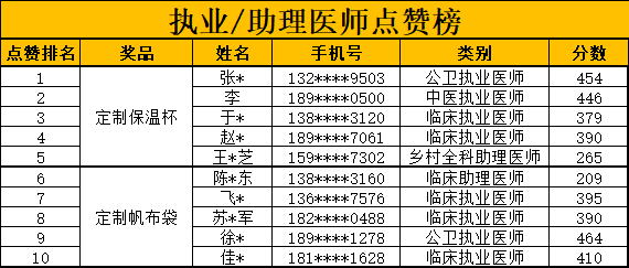 點贊榜-1