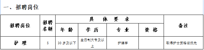 招聘崗位