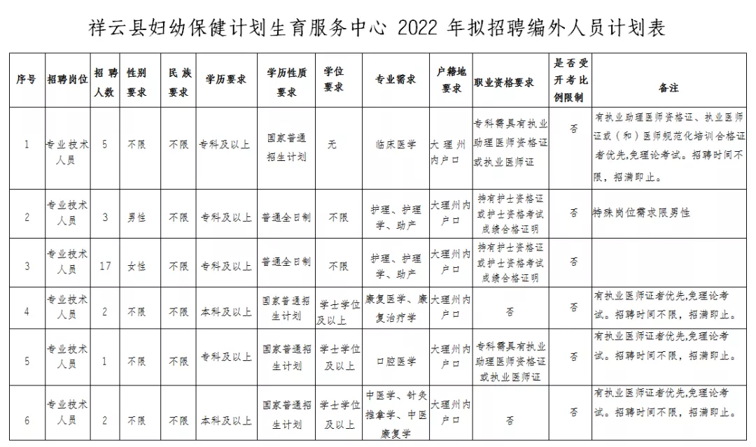 招聘計劃