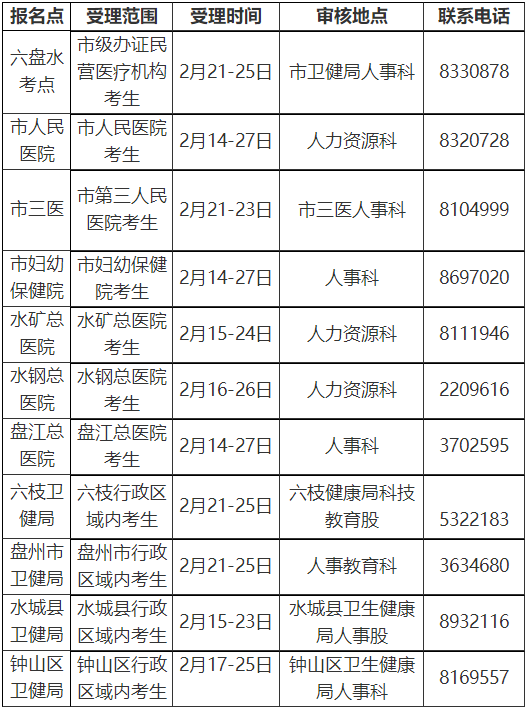 六盤水2022年各報(bào)名點(diǎn)受理范圍、時(shí)間及聯(lián)系電話