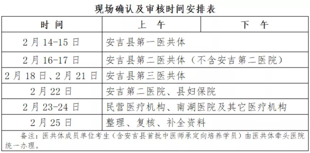 安吉縣2022醫(yī)師現(xiàn)場(chǎng)確認(rèn)及審核時(shí)間