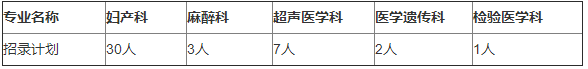 湖南省婦幼保健院2022年住院醫(yī)師規(guī)范化培訓招生計劃