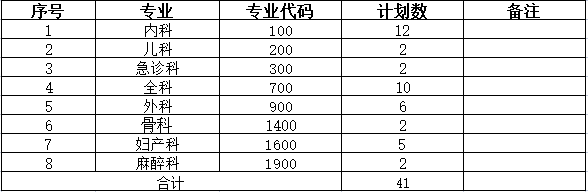 2022年住院醫(yī)師規(guī)范化培訓第一批招收計劃