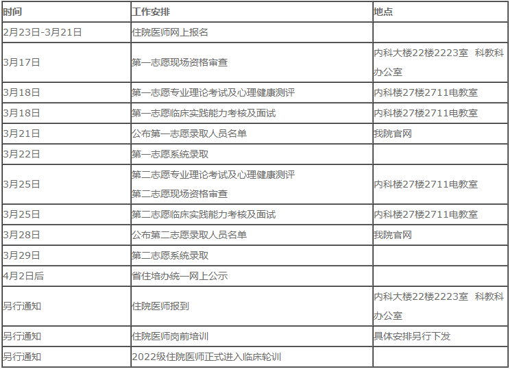 湘西土家族苗族自治州人民醫(yī)院2022年住院醫(yī)師規(guī)范化培訓(xùn)招生安排