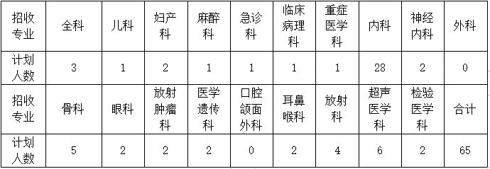 湘潭市中心醫(yī)院2022年住院醫(yī)師規(guī)范化培訓(xùn)招生計(jì)劃