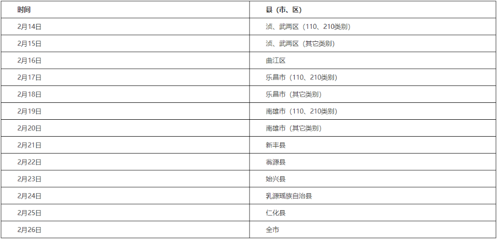 韶關各縣（市、區(qū)）考生現(xiàn)場報名審核時間安排如下