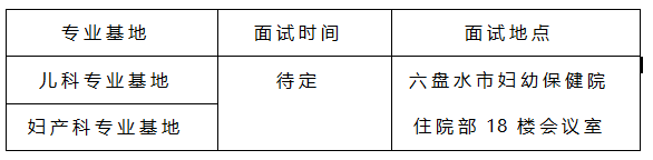 六盤(pán)水市一醫(yī)院住院醫(yī)師規(guī)范化培訓(xùn)面試流程