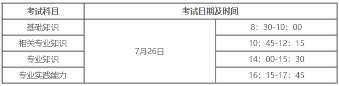 中藥學(xué)職稱考試時間