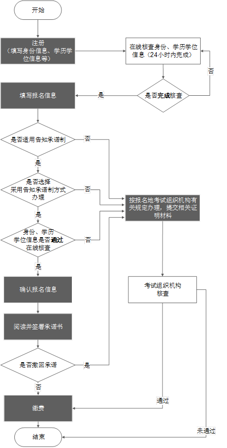 2023年執(zhí)業(yè)藥師考試怎么報(bào)名呢！