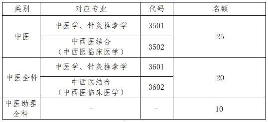 招錄專業(yè)