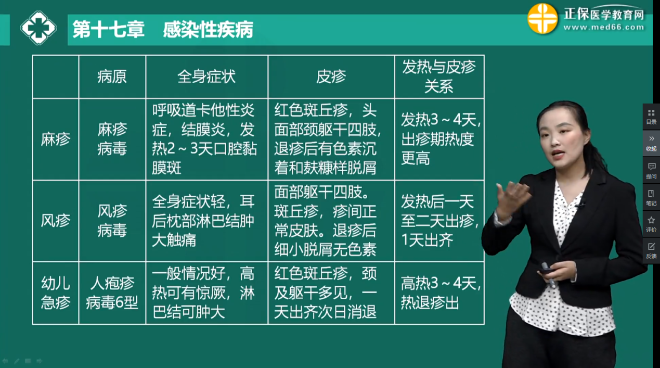 麻疹、風(fēng)疹、急疹特點