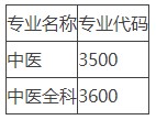 考核專業(yè)設(shè)置