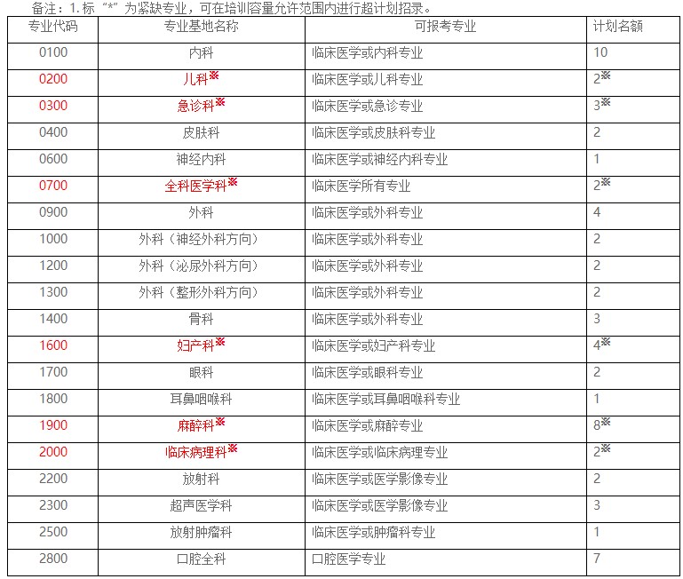 招錄計(jì)劃