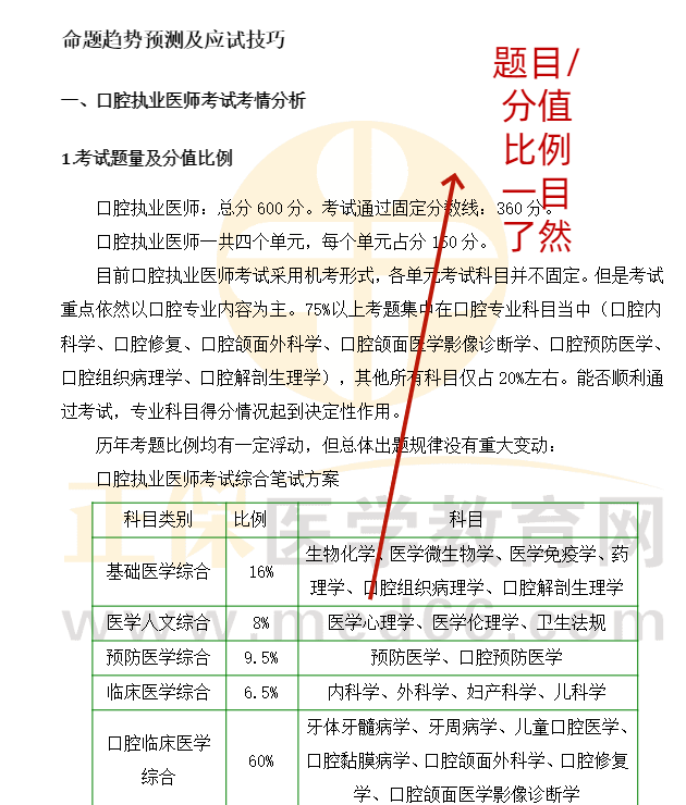 題目分值比例 (1)