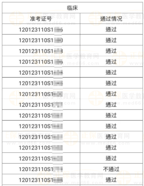 河北區(qū)6月4、5日醫(yī)師資格實(shí)踐技能考試成績公示-2