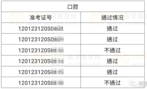 河北區(qū)6月4、5日醫(yī)師資格實(shí)踐技能考試成績公示-4