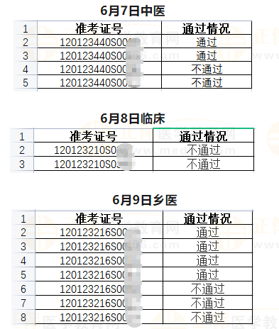 武清區(qū)6月7日、6月8日、6月9日醫(yī)師資格實(shí)踐技能考試成績(jī)公示-2