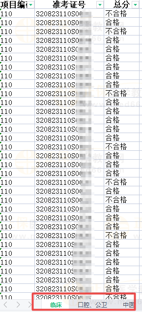 2023年國家醫(yī)師資格考試實踐技能考試淮安市考生考試結(jié)果公示-1