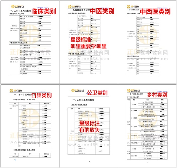 星級標(biāo)注，有的放矢