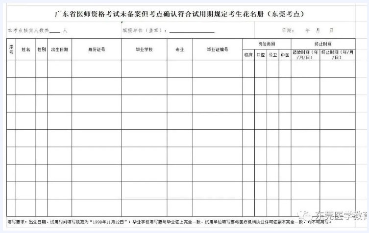 附件8：未備案但考點(diǎn)確認(rèn)符合試用期規(guī)定考生花名冊(cè)