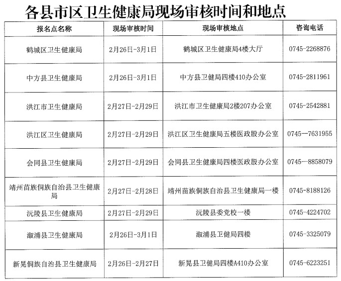 湖南懷化2024醫(yī)師資格考試報(bào)名現(xiàn)場確認(rèn)安排1